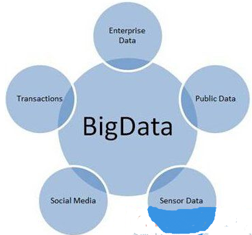 分析為王 大數據與網絡技術服務的價值融合