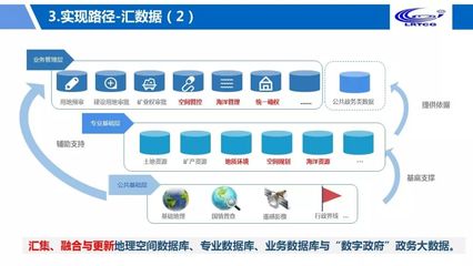 大咖談 | 鐘遠(yuǎn)軍 以大數(shù)據(jù)與網(wǎng)絡(luò)技術(shù)賦能自然資源政務(wù)治理現(xiàn)代化